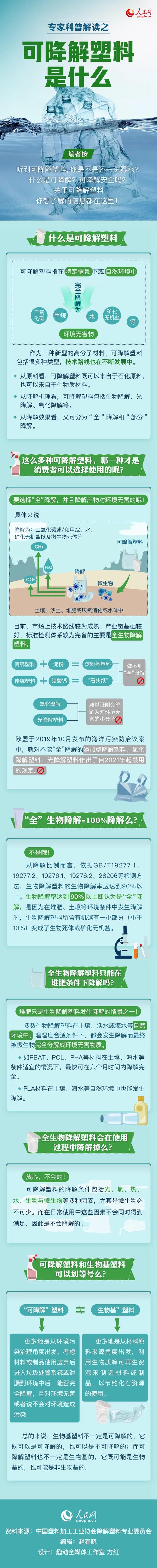 可降解塑料袋是用著用著就沒了嗎？一張圖來說明白(圖1)